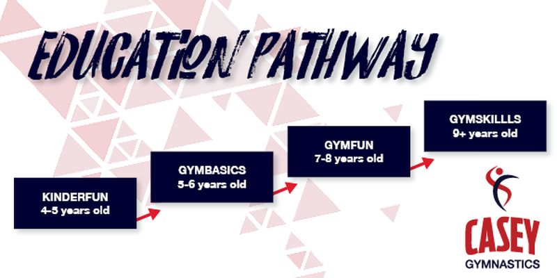 Pathways2