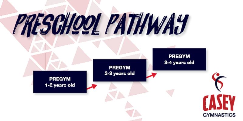Pathways